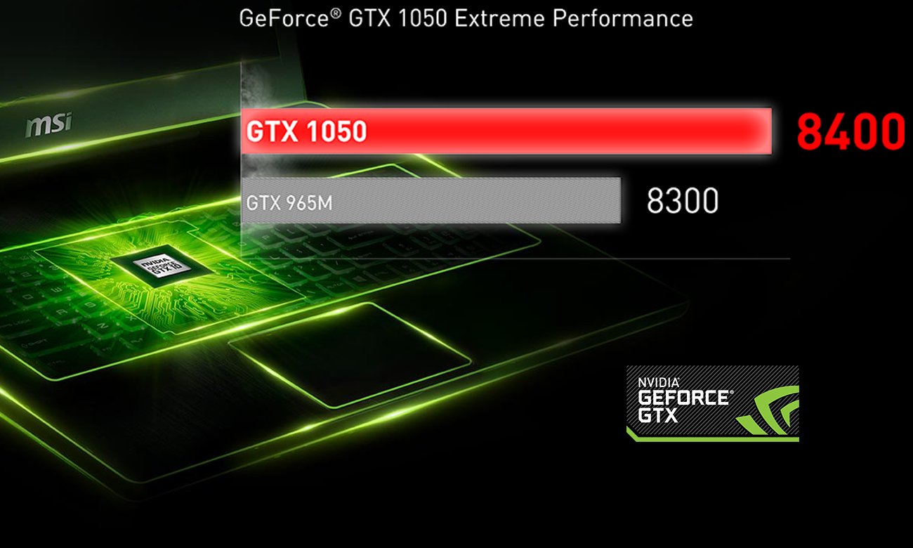 MSI GP62 7RD GeForce GTX 1050