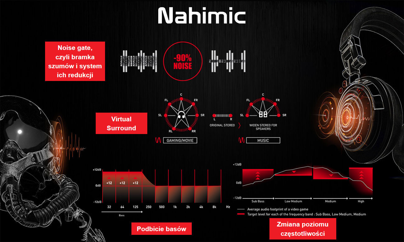 MSI GP62 7RD Nahimic