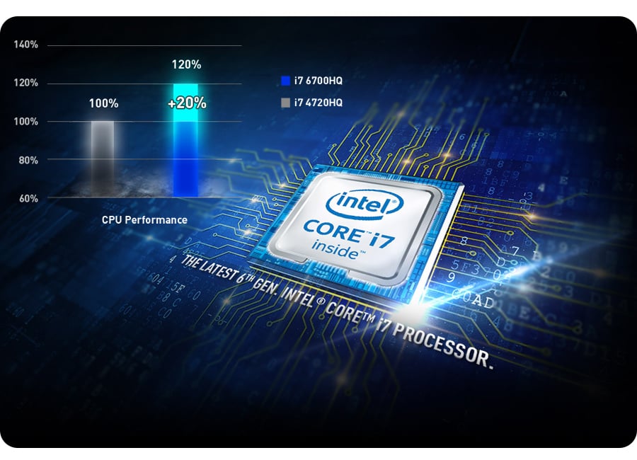 Procesor Intel Core i7