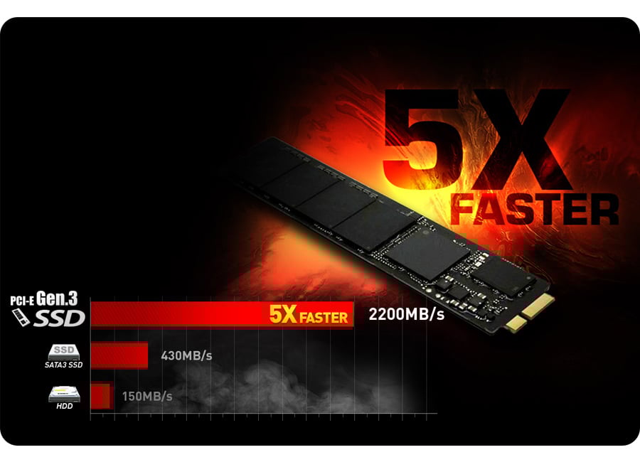 5x szybciej niż dyski SSD w interfejsie SATA3
