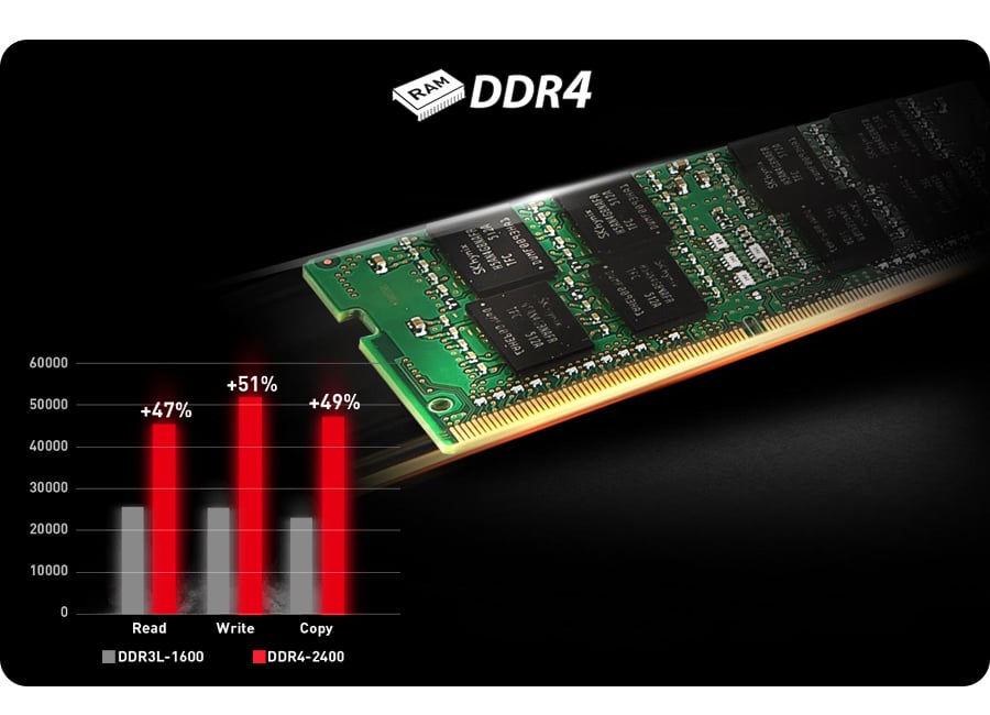 wsparcie architektury pamięci DDR4-2133 MHz
