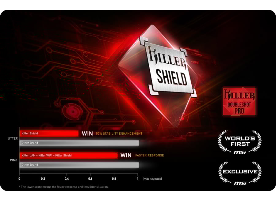 Killer ™ DoubleShot Pro z technologią Killer Shield