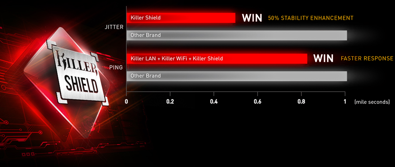 MSI GS72 6QE DoubleShot Pro,Killer Shield