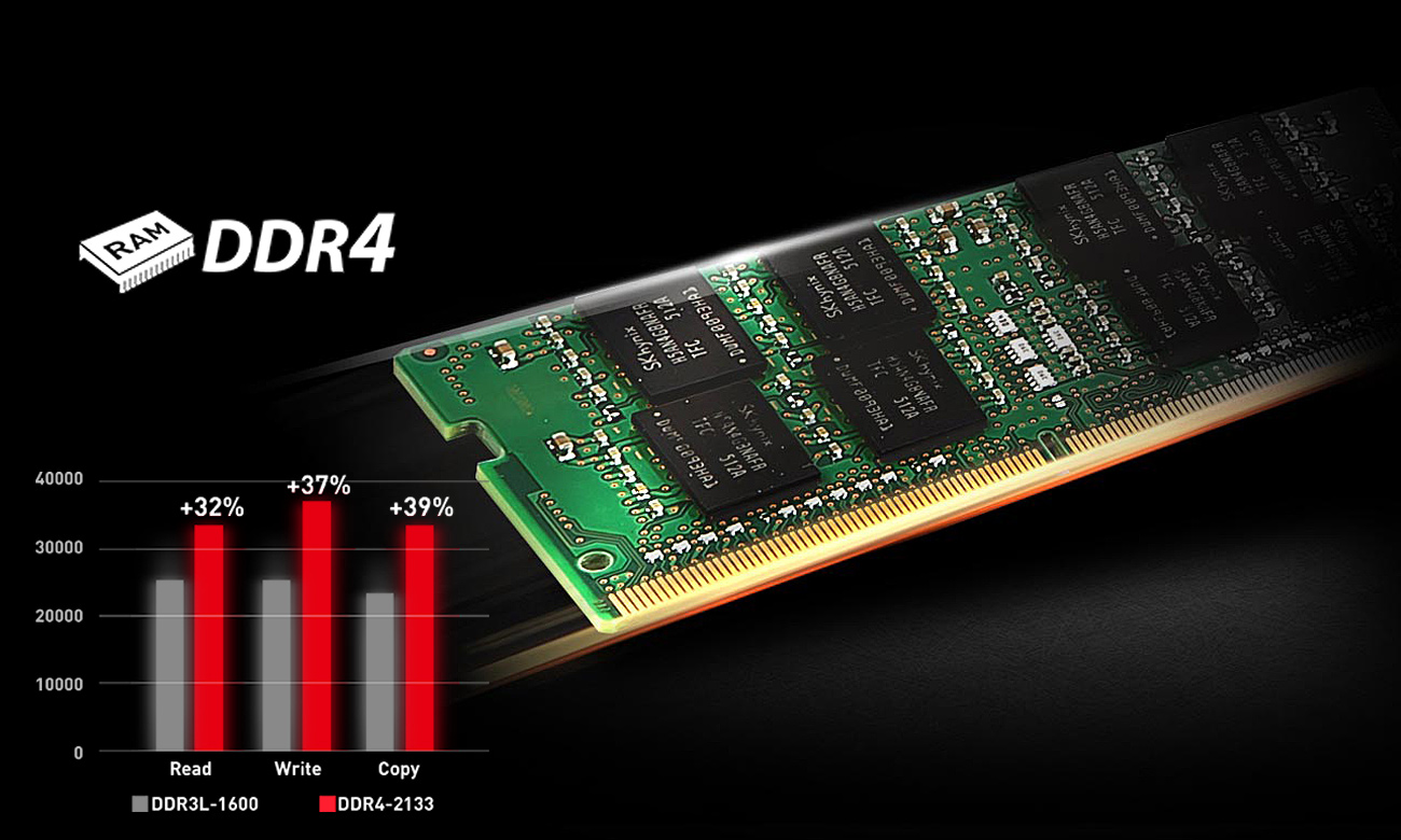 DDR4-2133 MHz