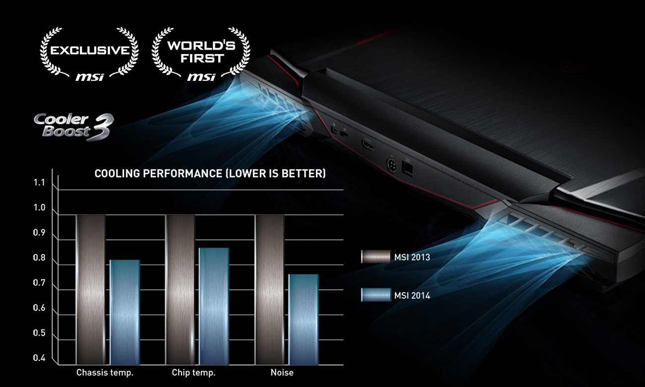 MSI GT72 6QE Cooler Boost 3