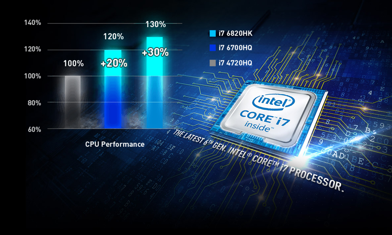 MSI GT72S 6QE Core i7-6tej gen