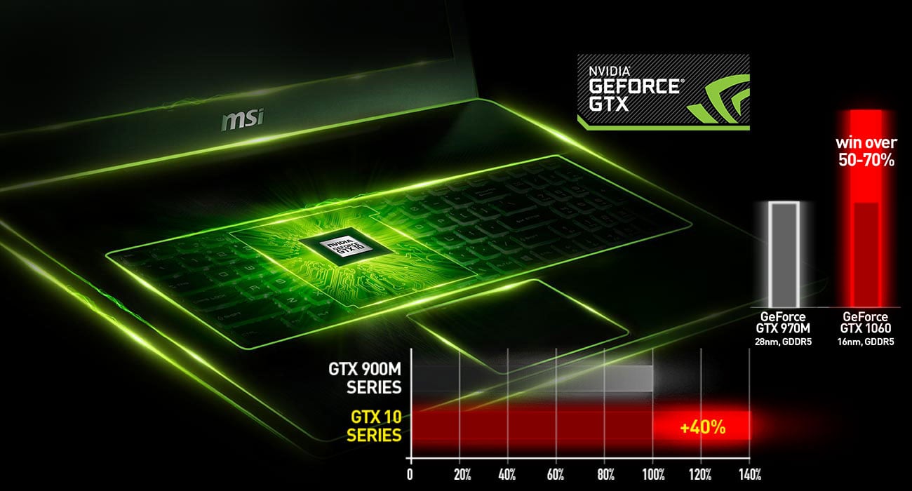NVIDIA GeForce GTX 1060
