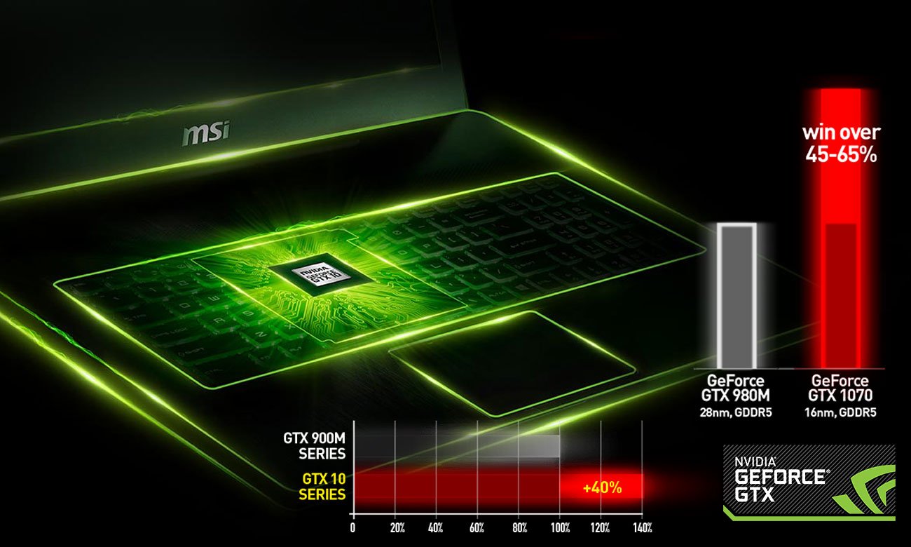 NVIDIA GeForce GTX 1070