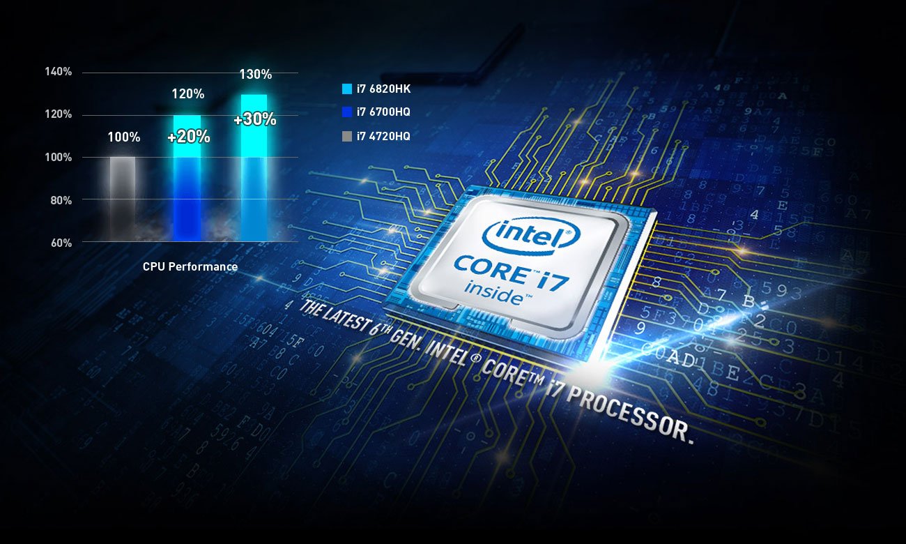 Intel Core i7