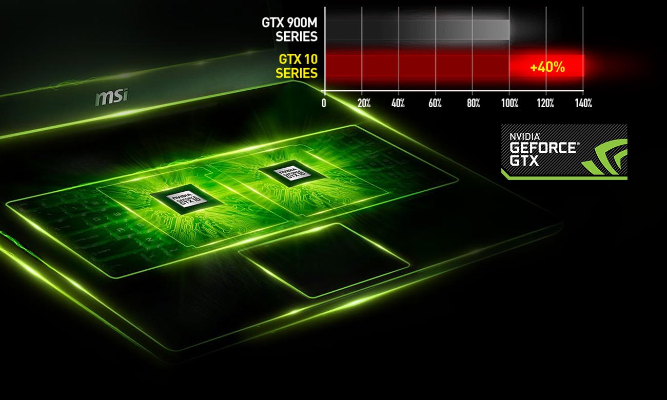 GT73VR 7RE GeForce GTX 1070 SLI