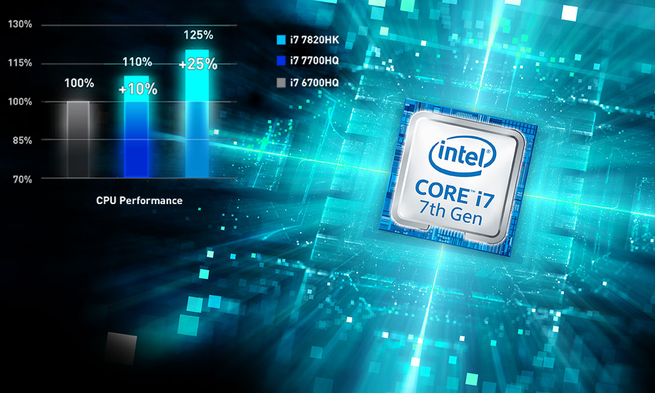 Core i7-7gen
