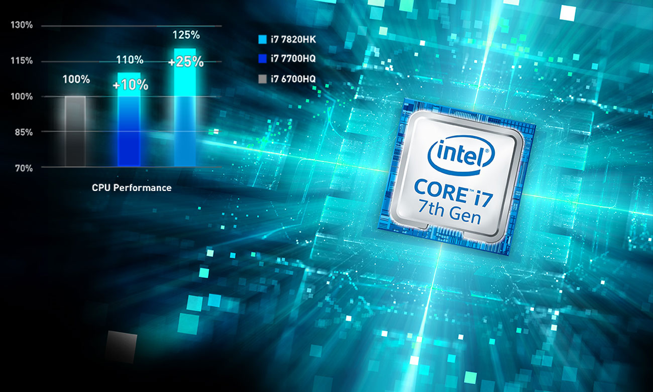 Core i7-7gen