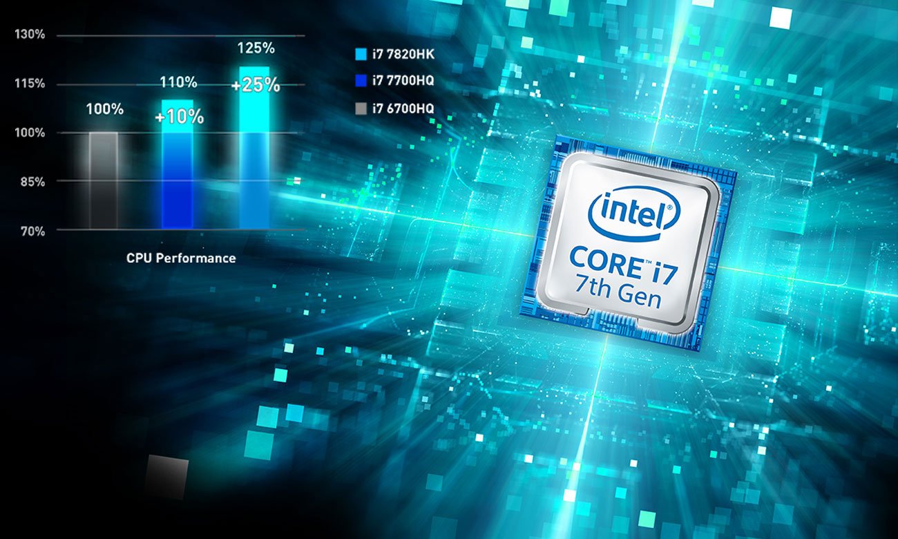 MSI Titan GT75VR 7RE Intel Core i7-7820HK