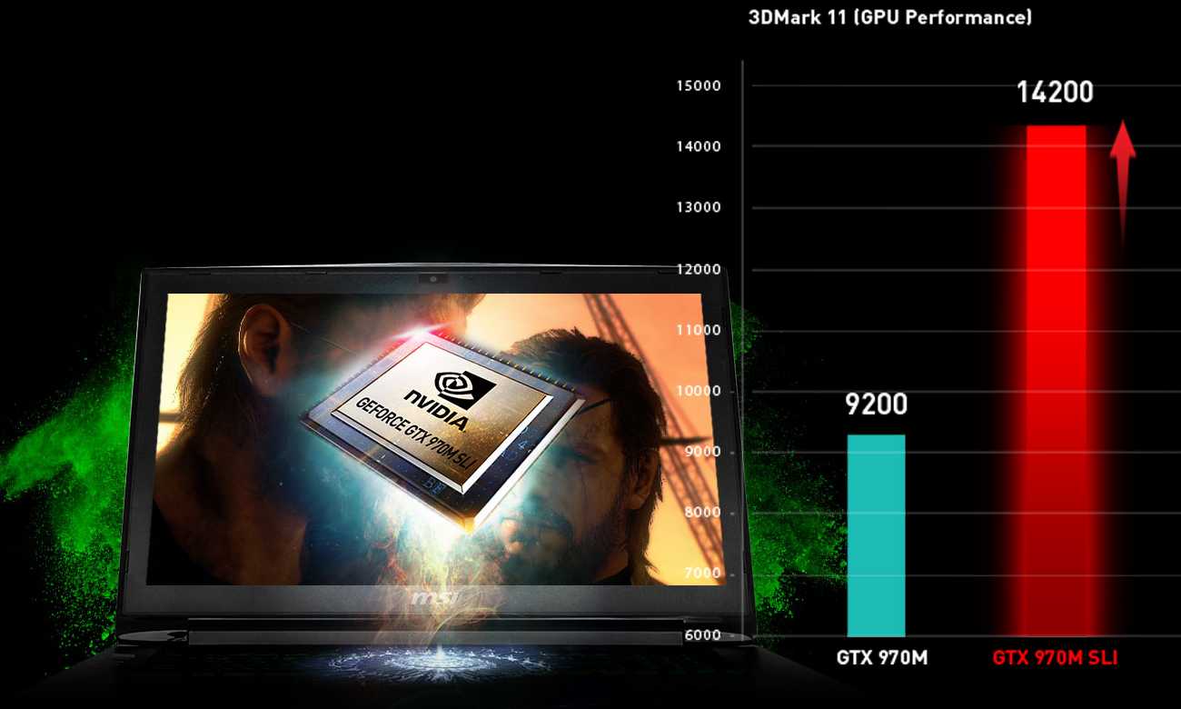 MSI GT80S 6QD GeForce GTX970SLI
