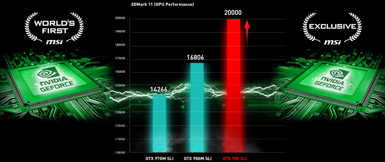 MSI GT80S 6QF GeForce GTX980M SLI