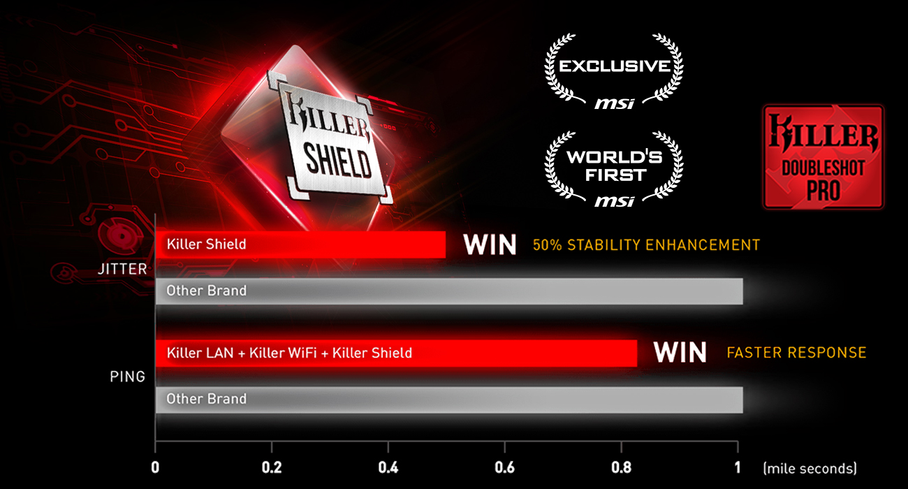 MSI GT83VR 6RF Killer DoubleShot Pro, Killer Shield