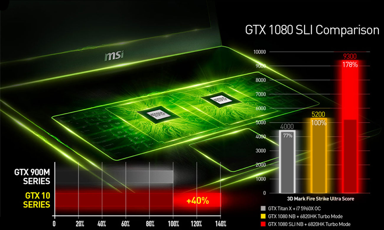 MSI GT83VR 6RF GeForce GTX 1080 SLI