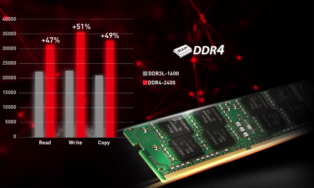 MSI GV62 7RC DDR4-2400