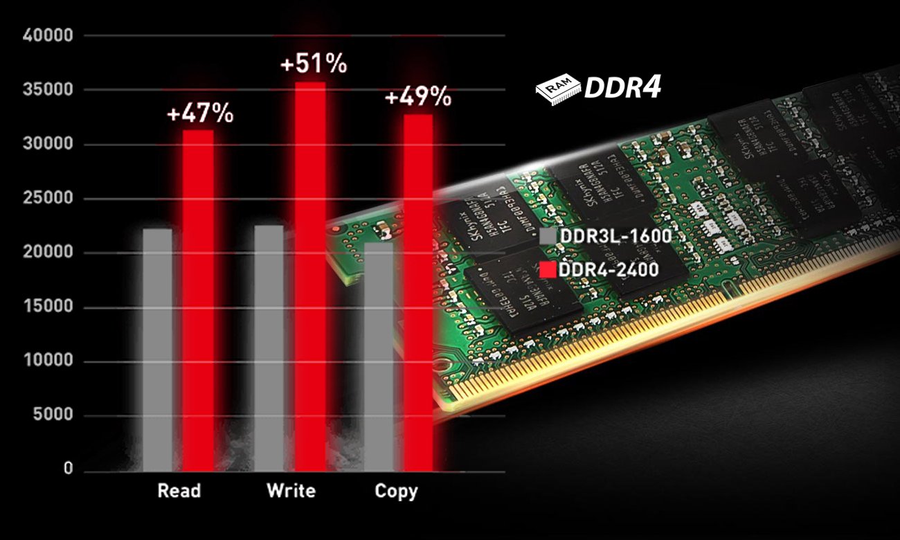 MSI GV62 7RE DDR4-2400