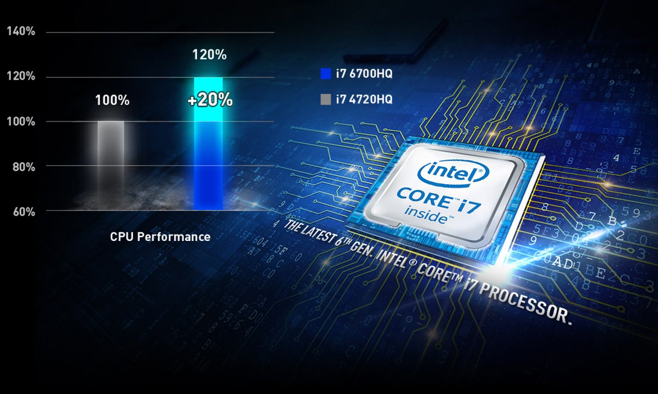 MSI PE60 6QD Intel Core i7-6gen
