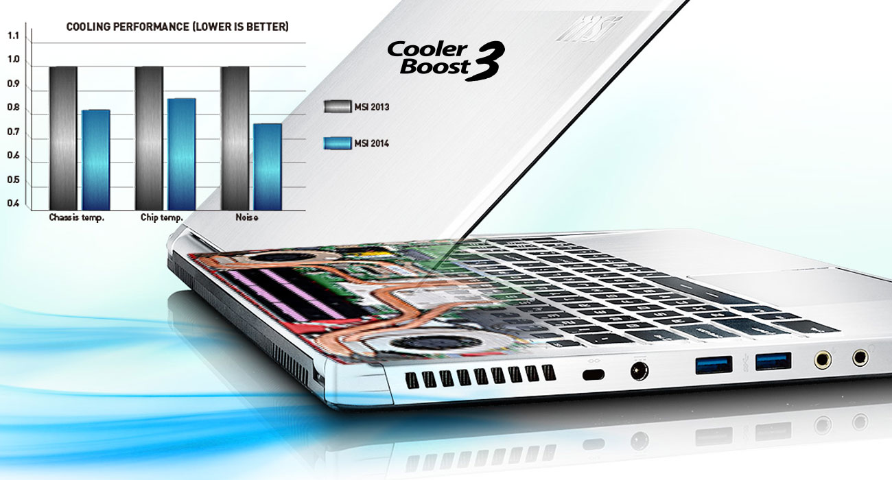 MSI PE60 6QD Cooler Boost 3
