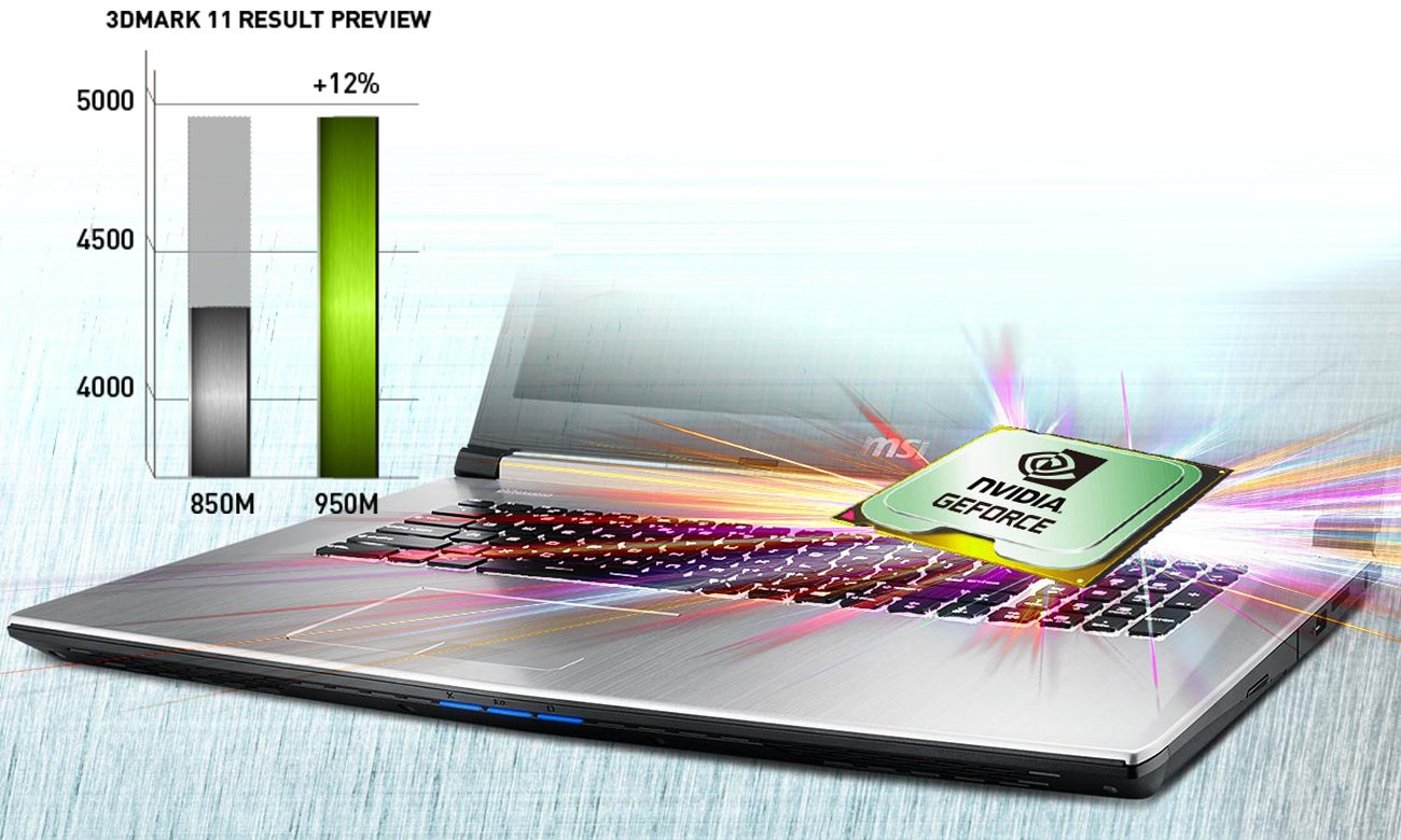 MSI PE70 6QD GTX 950M