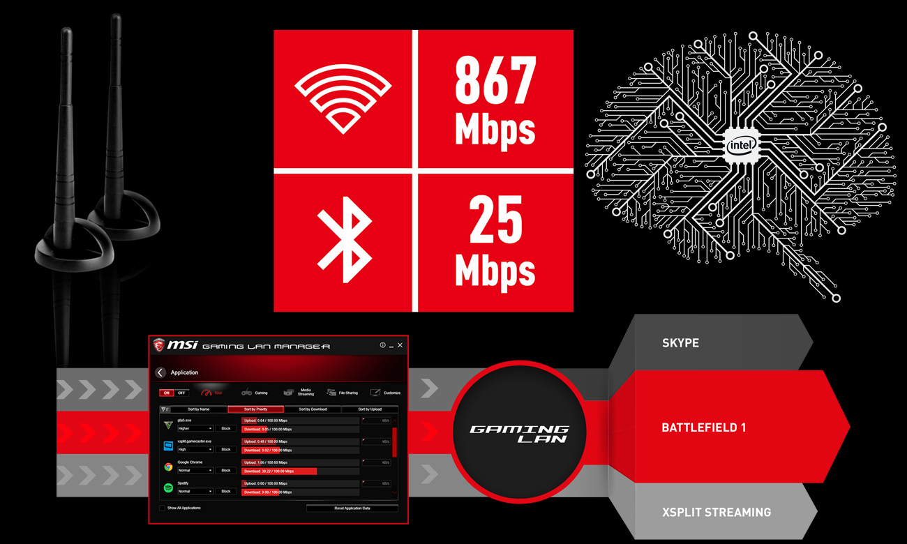 MSI X299 XPOWER GAMING AC Niskie opóźnienia z gamingową kartą sieciową