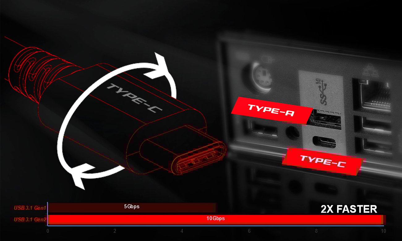USB 3.1 Gen2