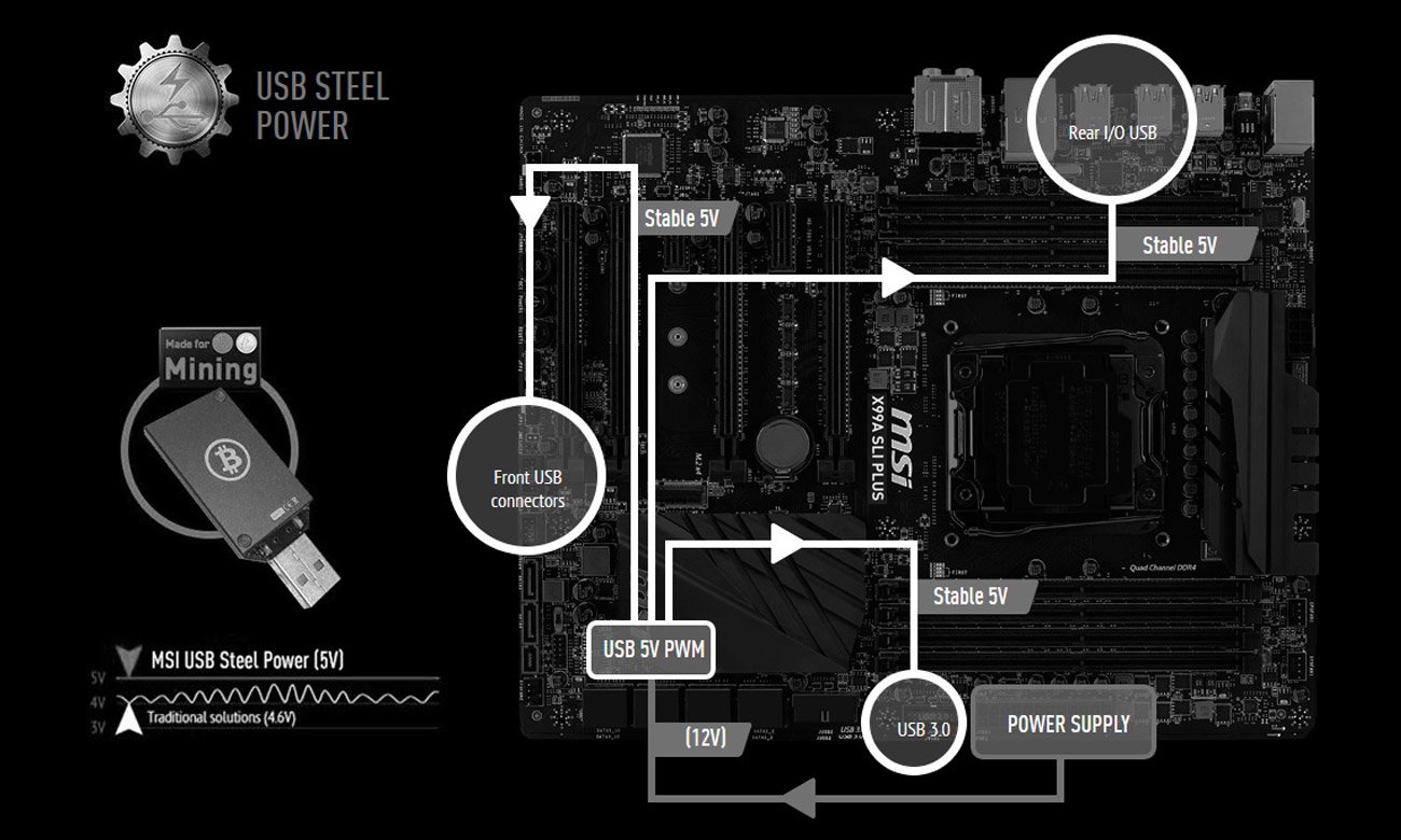 MSI X99A SLI PLUS USB STEEL POWER