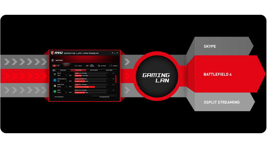 Płyta główna MSI H170 GAMING M3 - Gaming LAN