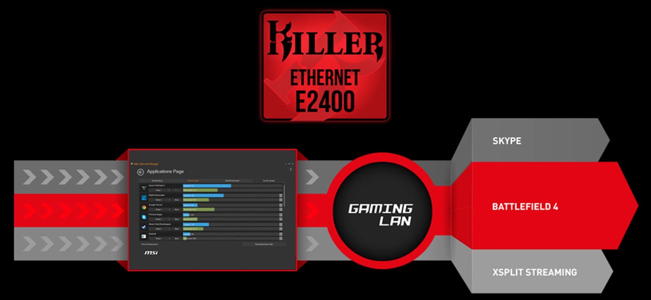 MSI Z170A GAMING M7 GAMING LAN Manager