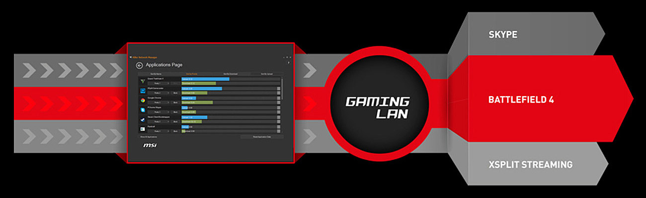 MSI Z170A TOMAHAWK gaming lan