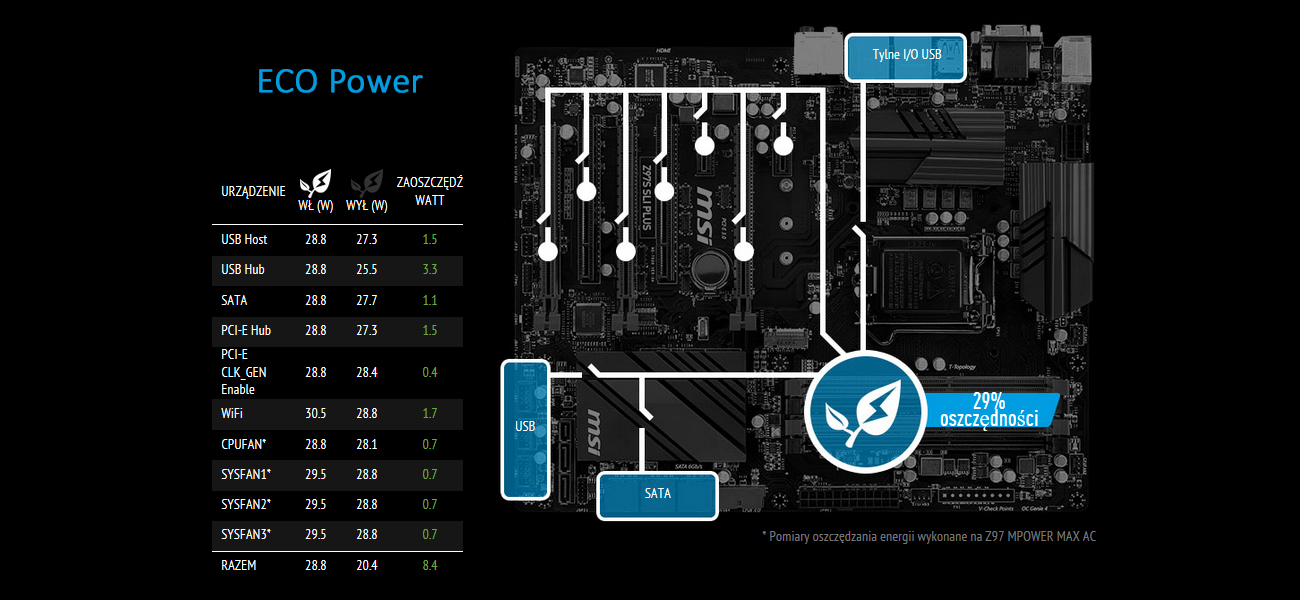 MSI Z97S SLI PLUS ECO Power