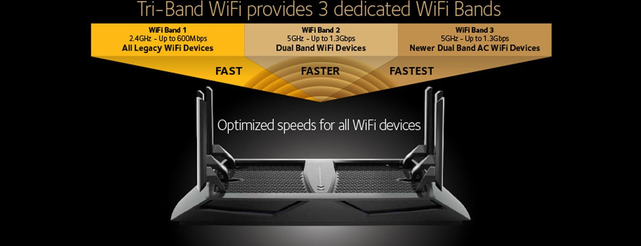 Netgear Nighthawk X6S R8000P Tri-Band WiFi