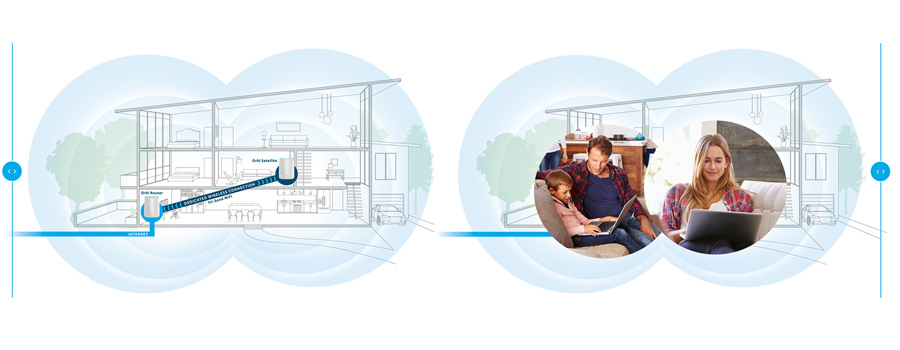 Netgear Orbi Router