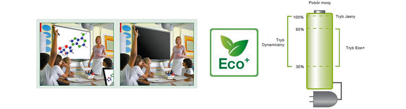 Optoma X402 DLP Tryb Eco+ i Auto Power Off