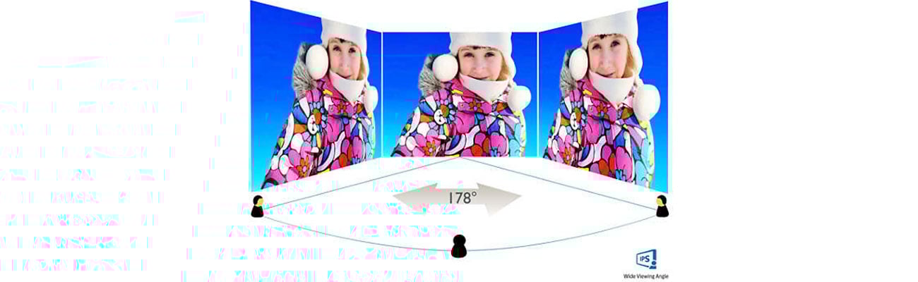 Technologia LED IPS