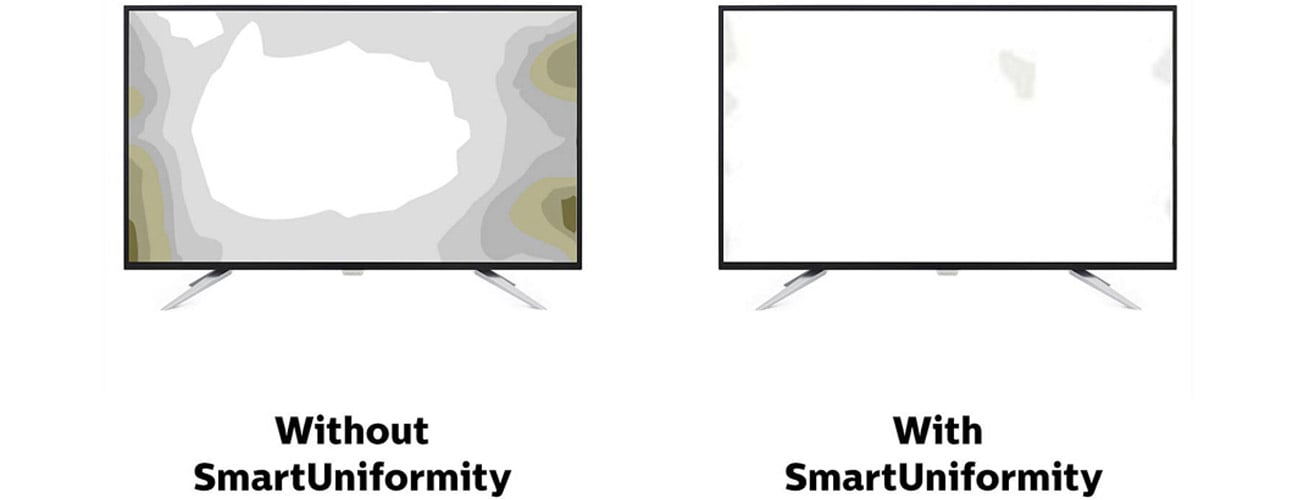 Philips BDM4350UC Tryb SmartUniformity