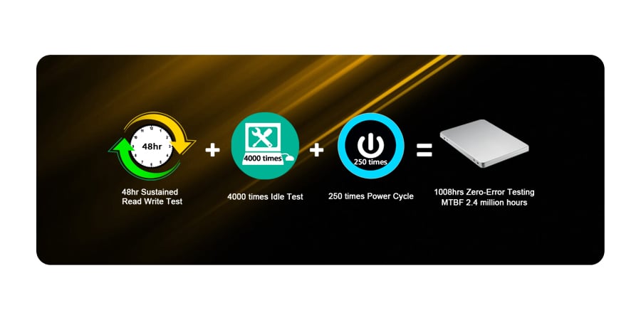 Plextor M6 Pro Series - niesamowita wytzrymałość
