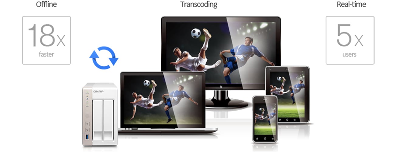 QNAP TS-251 Transkodowanie wideo