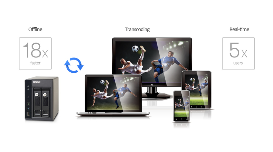 Dysk/macierz sieciowa QNAP TS-253-PRO