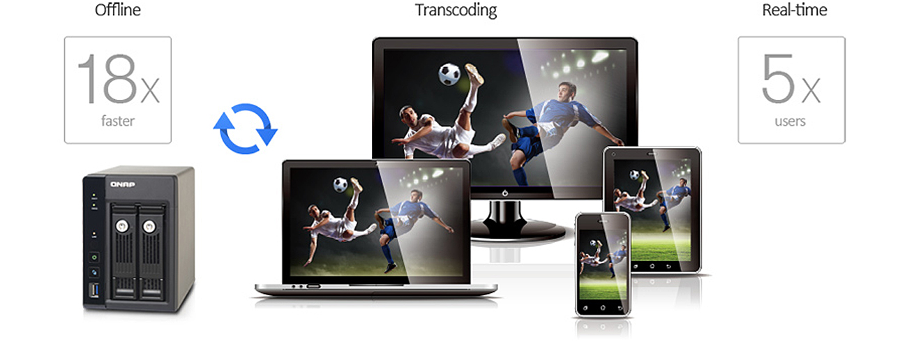 QNAP TS-253A-4G Transkodowanie wideo 4K