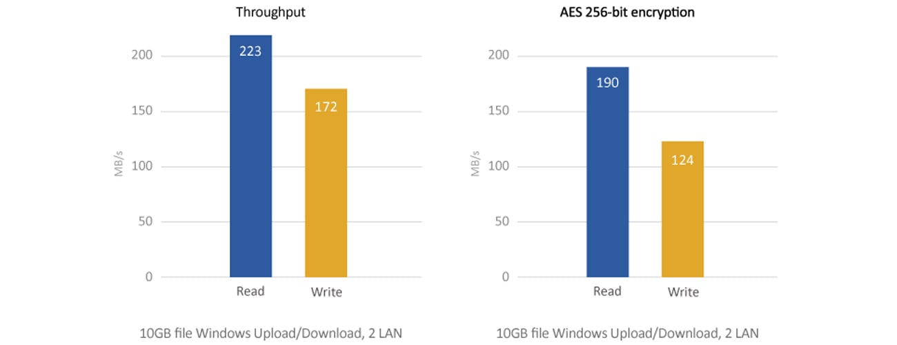 QNAP TS-431P szyfrowanie