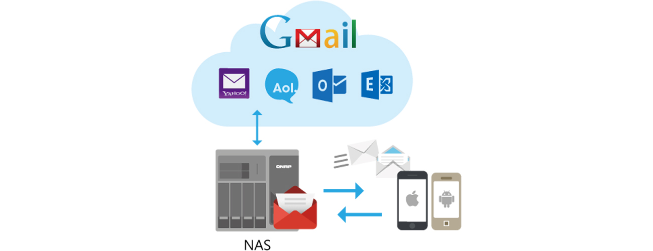 QNAP TS-431P QmailAgent