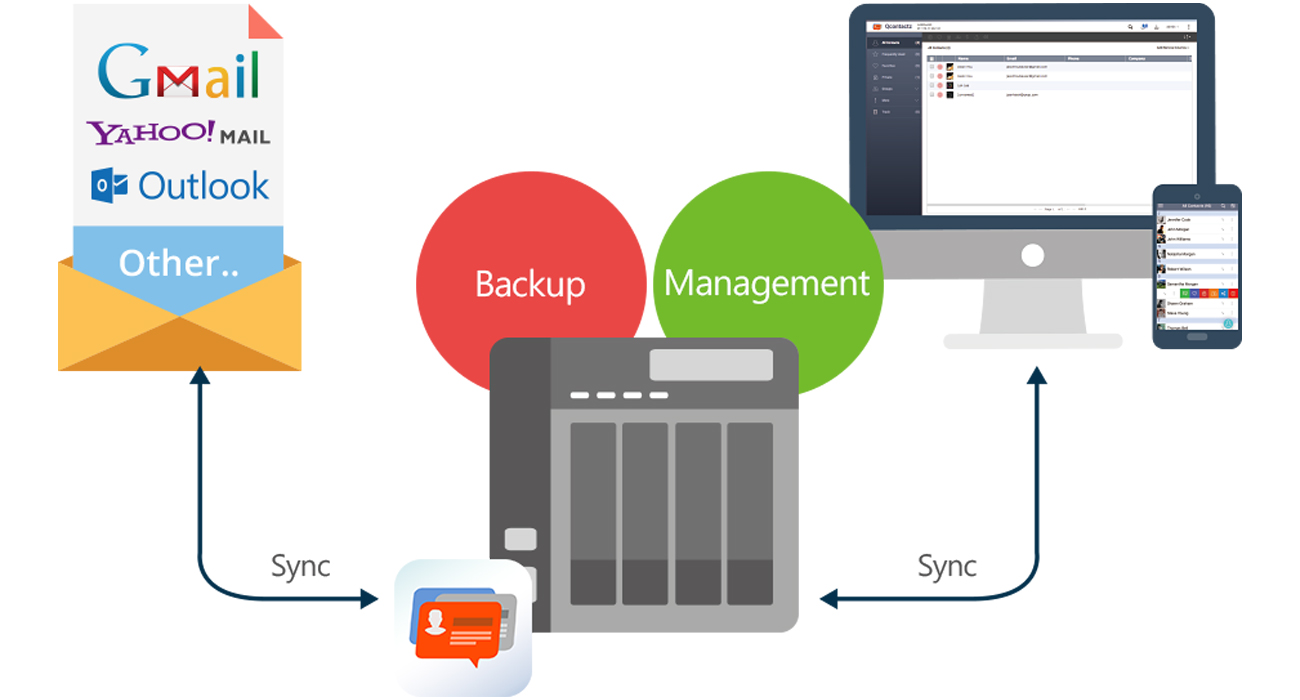 QNAP TS-431P Qcontactz