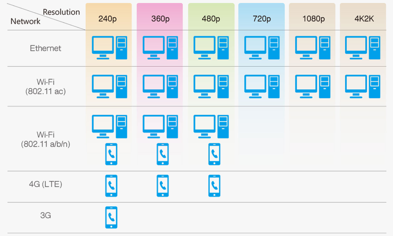 QNAP TS-653A transkodowanie wideo 4K