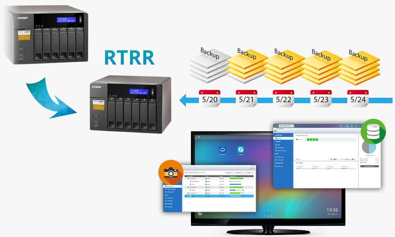 QNAP TS-653A Funkcja RTRR
