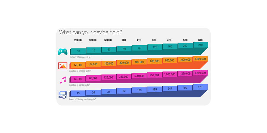 Dysk twardy Seagate - łatwa instalacja