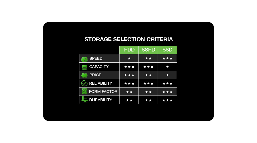 Dysk twardy Seagate - niskie koszty