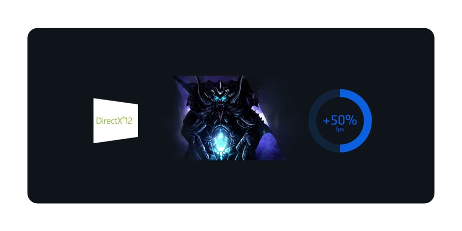 Karta graficzna PCI-E Sapphire Radeon R9 380 OC Nitro Lite - DirectX 12